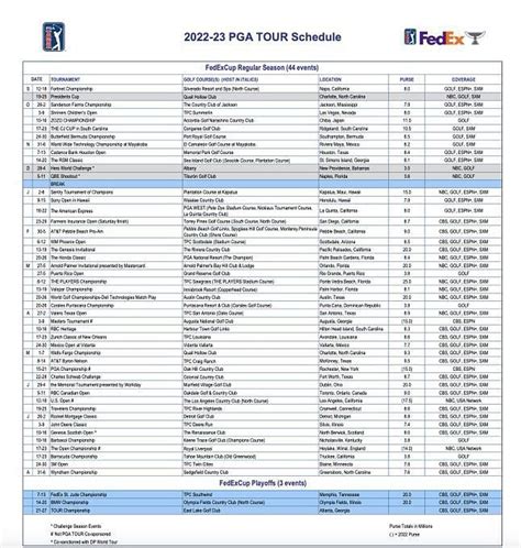 odds us pga|PGA Championship Winner Betting Odds .
